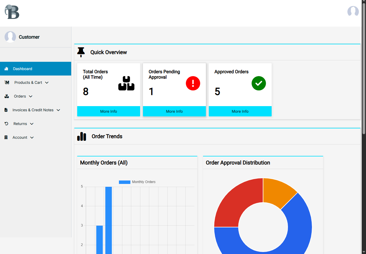 Case study previews